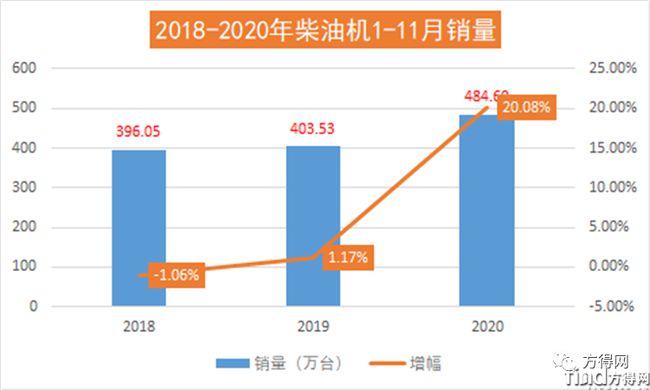 濰柴/云內(nèi)/解放動(dòng)力/玉柴/?？?2020年度十大“前所未有”事件盤(pán)點(diǎn)！